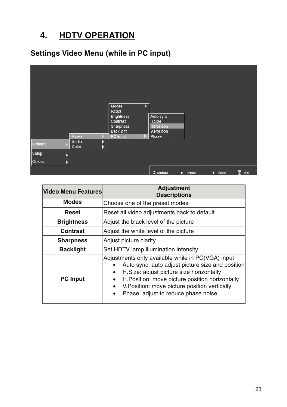Hdtv operation, Settings video menu (while in pc input) | Westinghouse SK-19H210S User Manual | Page 25 / 44