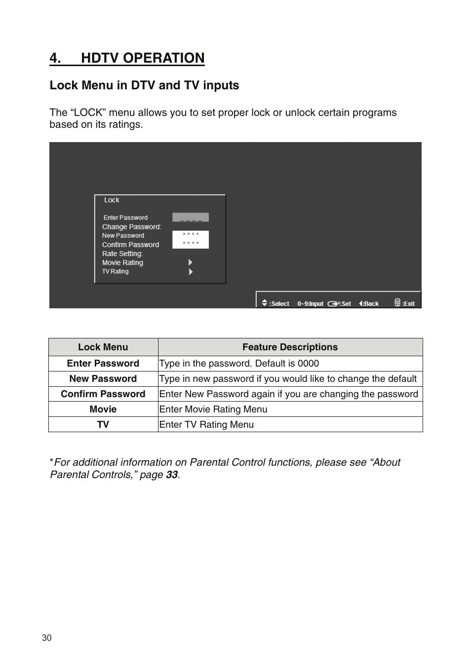 Hdtv operation, Lock menu in dtv and tv inputs | Westinghouse SK-19H210S User Manual | Page 32 / 44