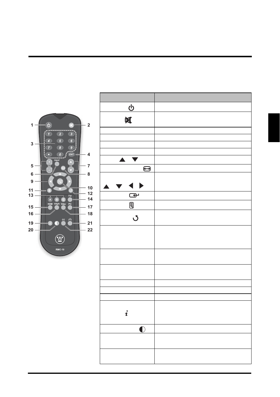 Remote control, English remote control | Westinghouse SK-32H640G User Manual | Page 17 / 61