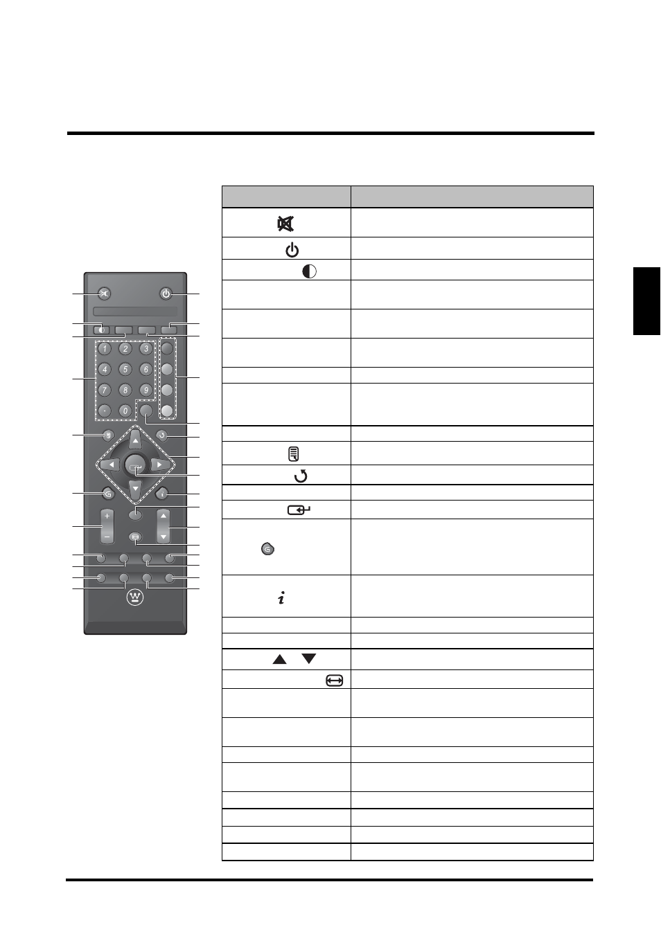 Remote control, English remote control | Westinghouse LD-3255VX User Manual | Page 17 / 59