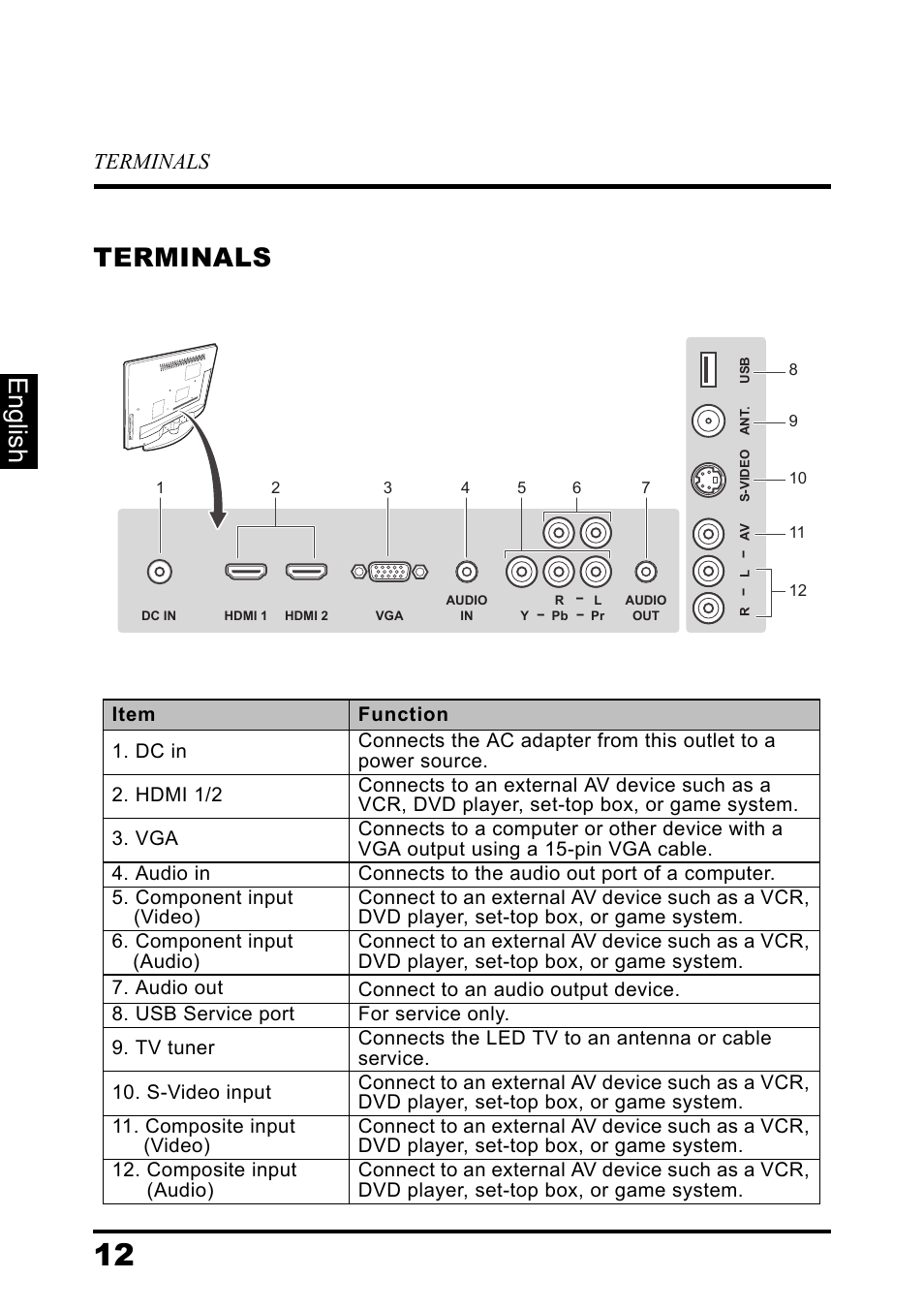 Terminals, English terminals | Westinghouse DIGITAL TELEVISION LD-3237 User Manual | Page 17 / 66