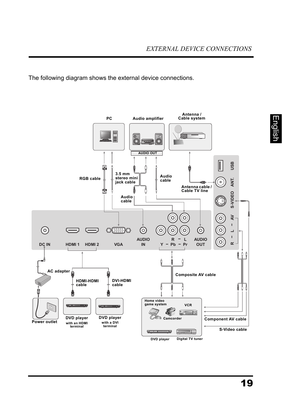 English, External device connections | Westinghouse DIGITAL TELEVISION LD-3237 User Manual | Page 24 / 66