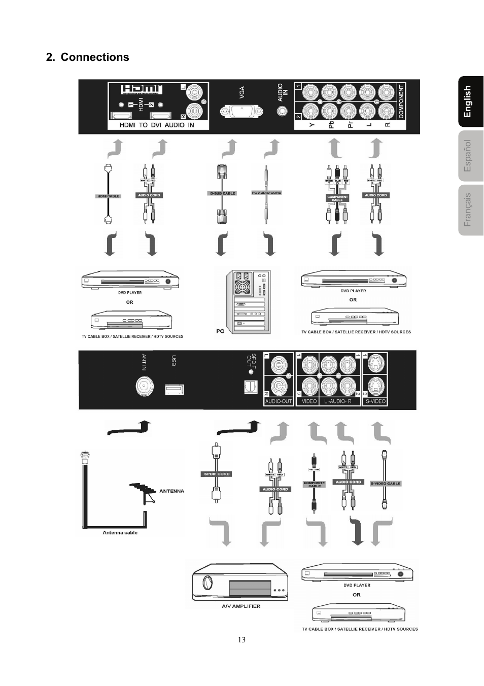 Connections | Westinghouse SK-40H520S User Manual | Page 16 / 36