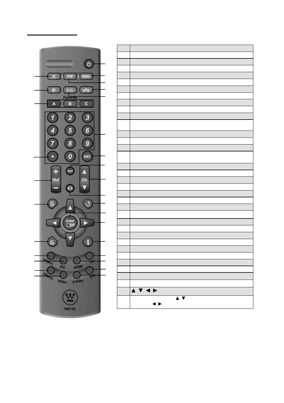 Remote control | Westinghouse SK-26H540S User Manual | Page 13 / 43