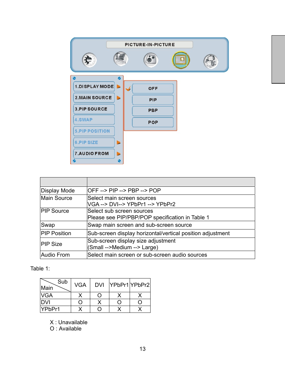 English, Picture-in-picture | Westinghouse LCM-27w4 User Manual | Page 15 / 19