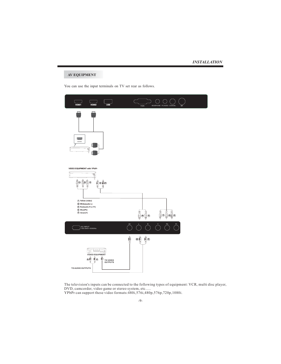 Installation | Westinghouse LD-3240 User Manual | Page 10 / 16