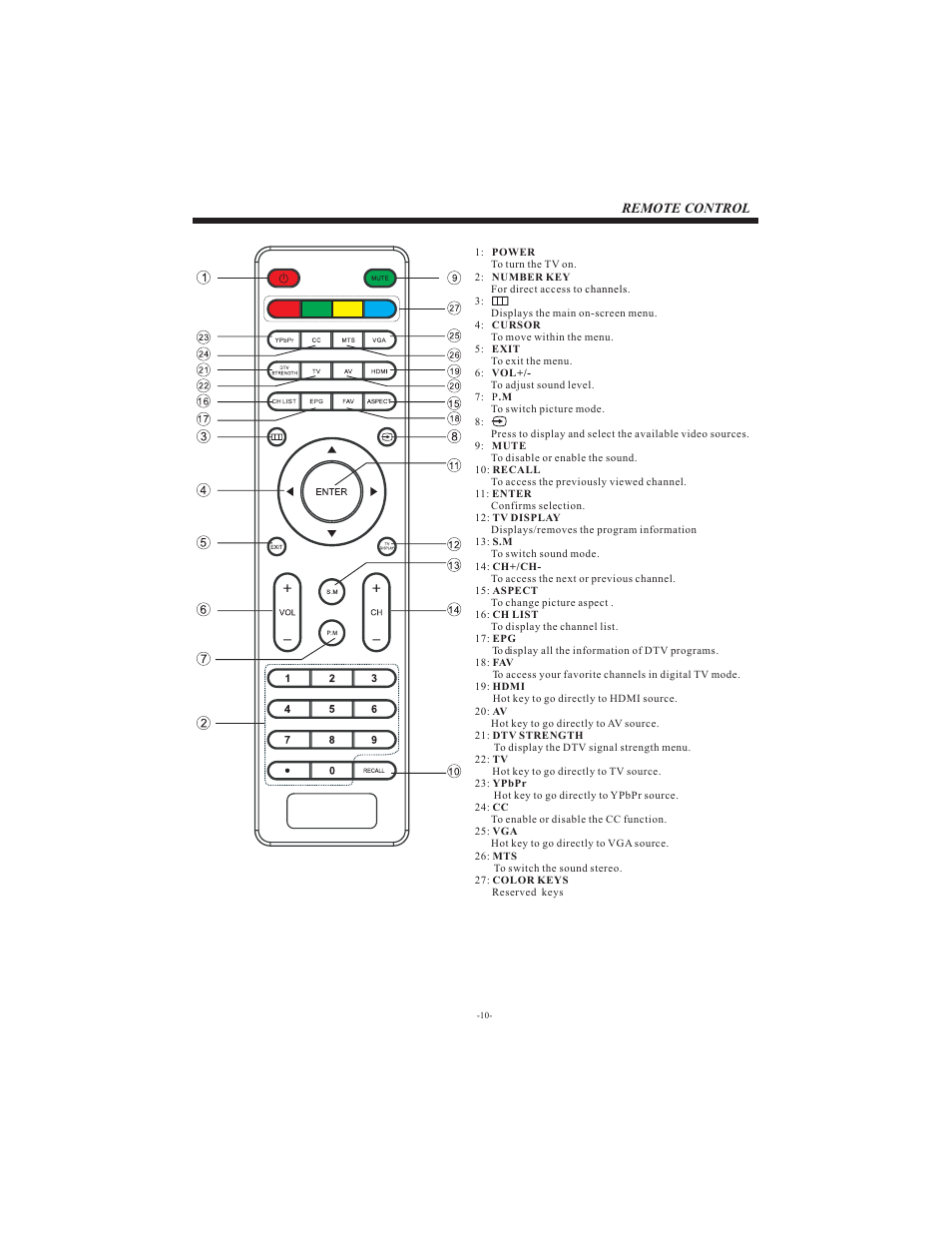 Remote control | Westinghouse LD-3240 User Manual | Page 11 / 16