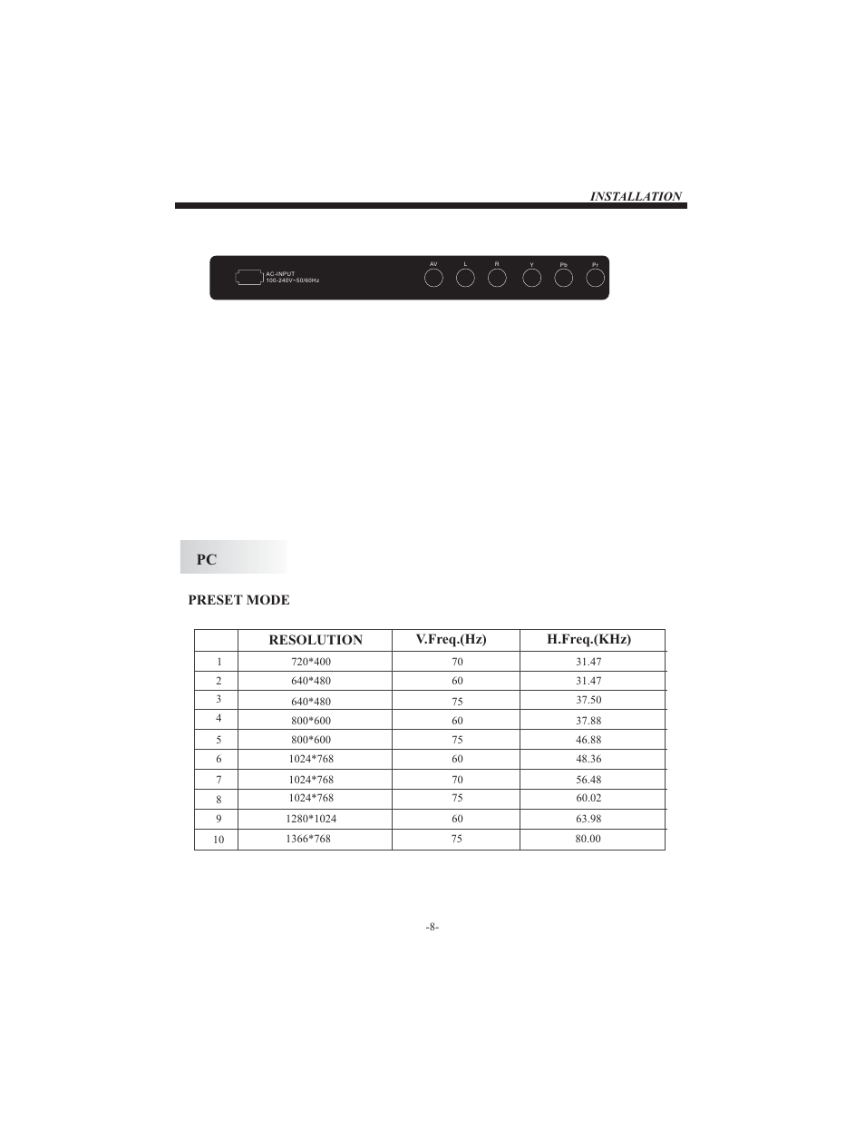 Preset mode, Resolution v.freq.(hz) h.freq.(khz) | Westinghouse LD-3240 User Manual | Page 9 / 16