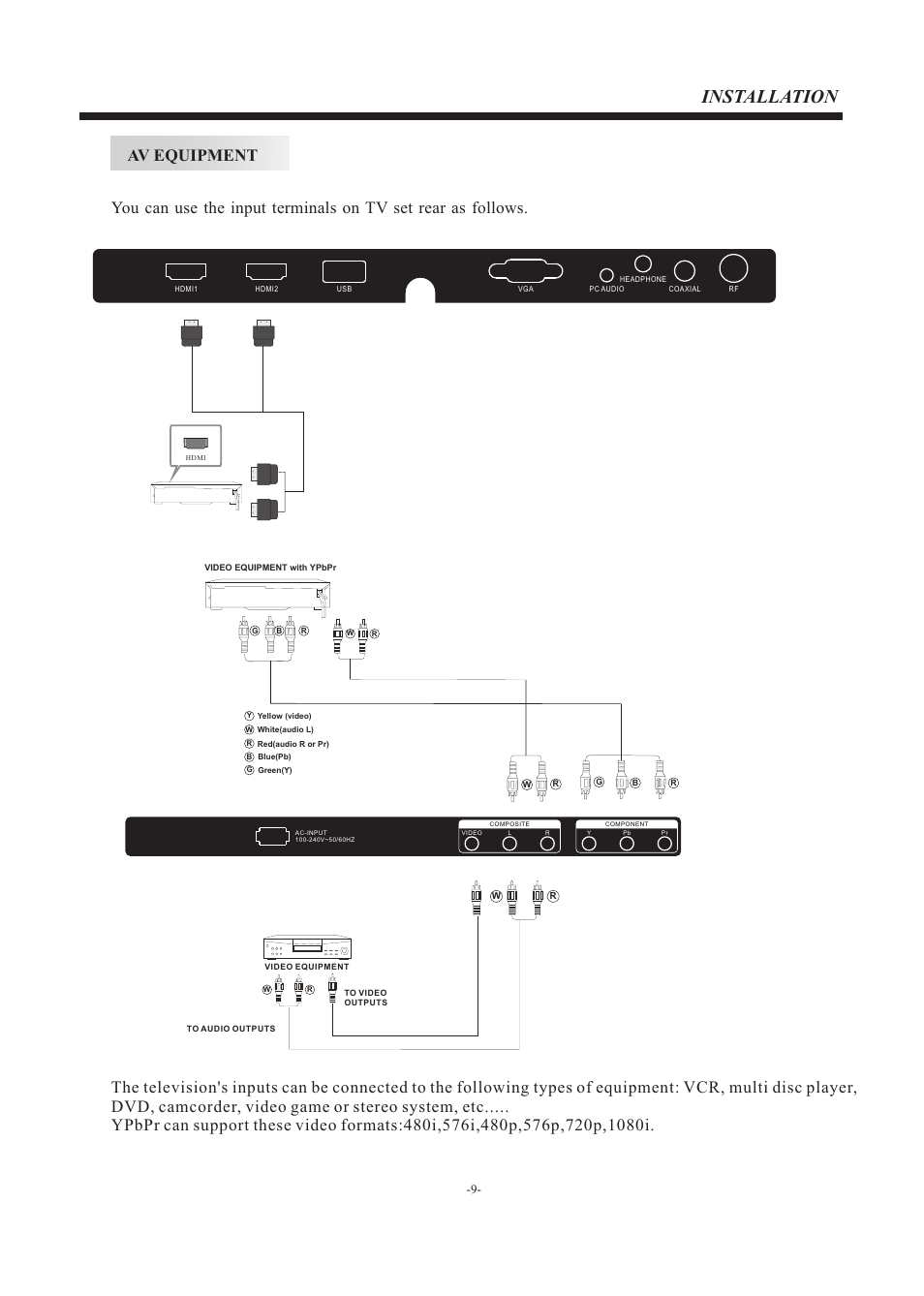 Installation | Westinghouse EW39T5KW User Manual | Page 10 / 41