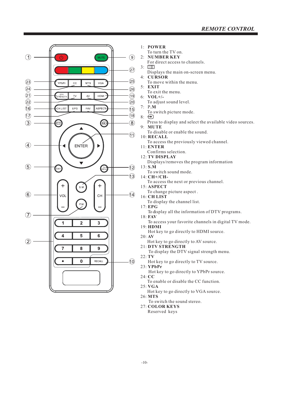 Remote control | Westinghouse EW39T5KW User Manual | Page 11 / 41