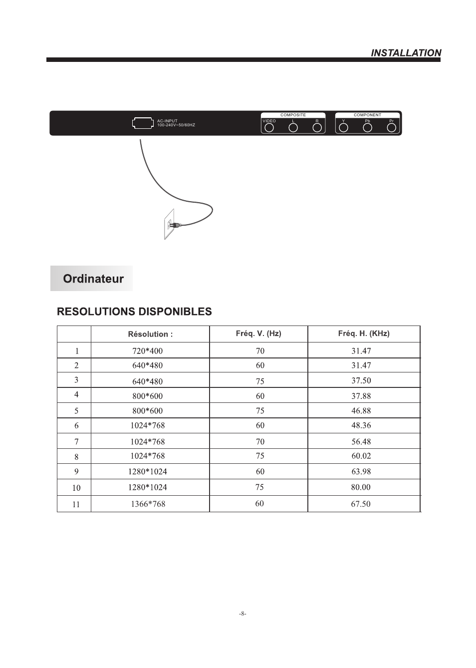 Westinghouse EW39T5KW User Manual | Page 22 / 41
