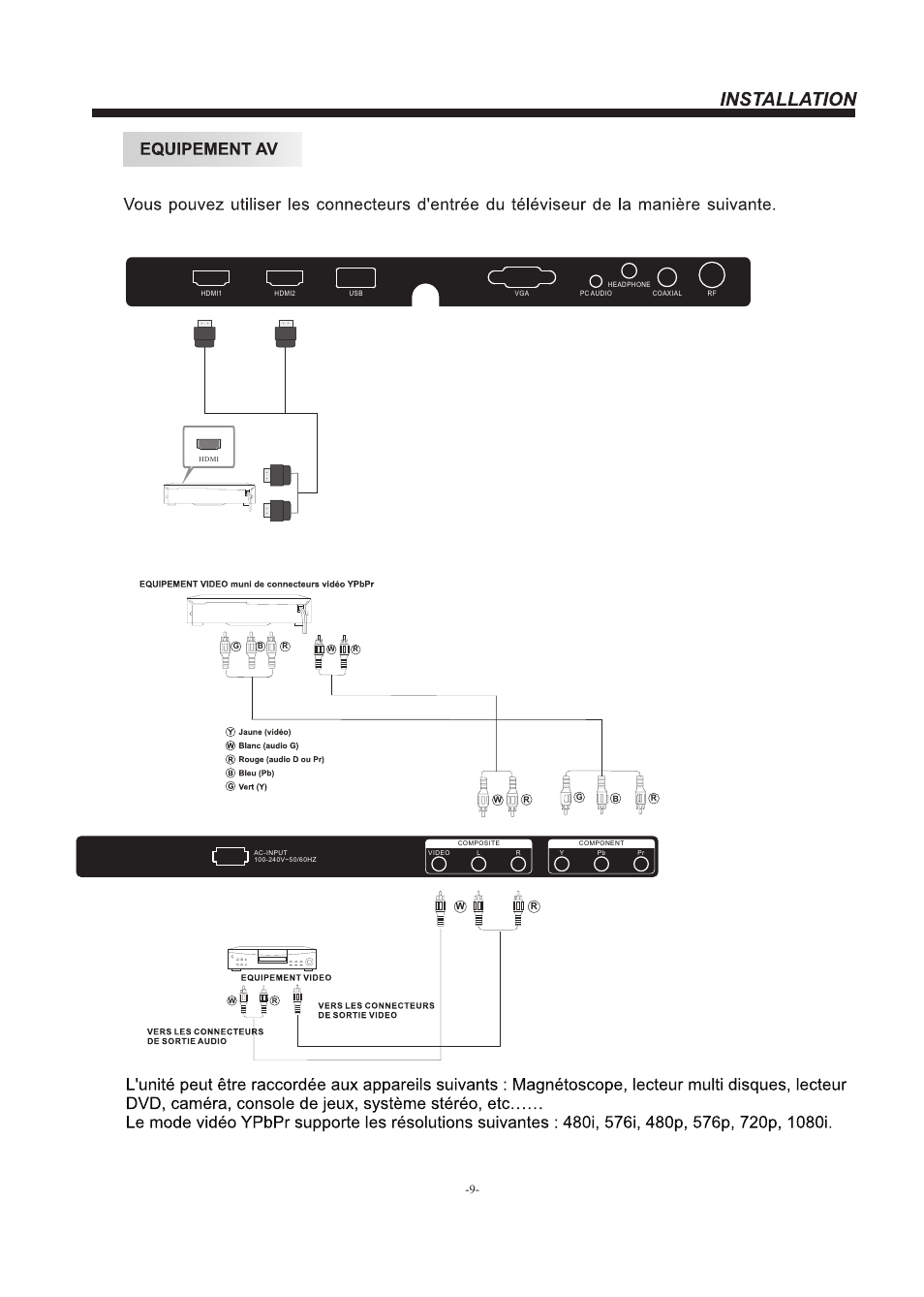 Westinghouse EW39T5KW User Manual | Page 23 / 41