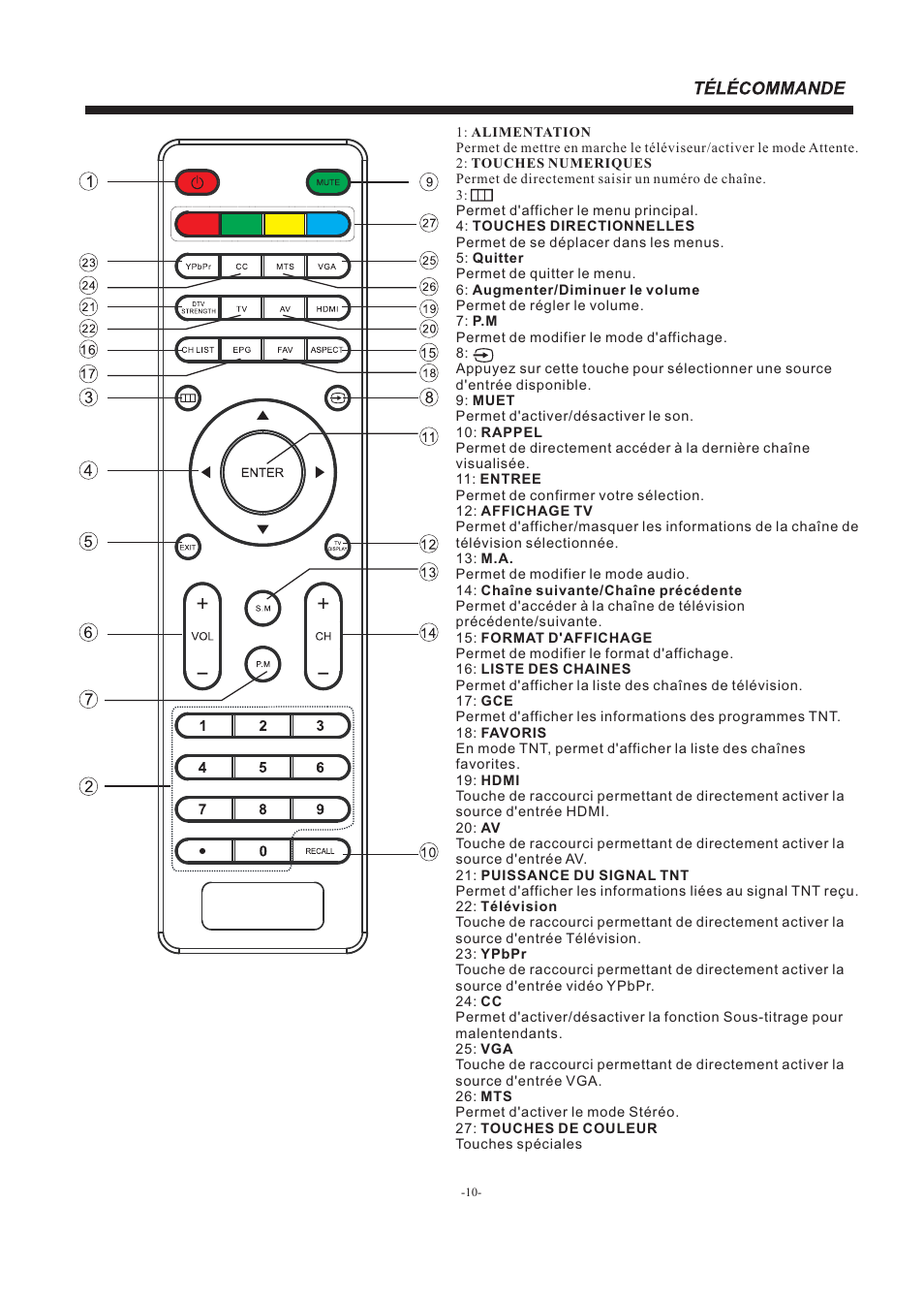 Westinghouse EW39T5KW User Manual | Page 24 / 41