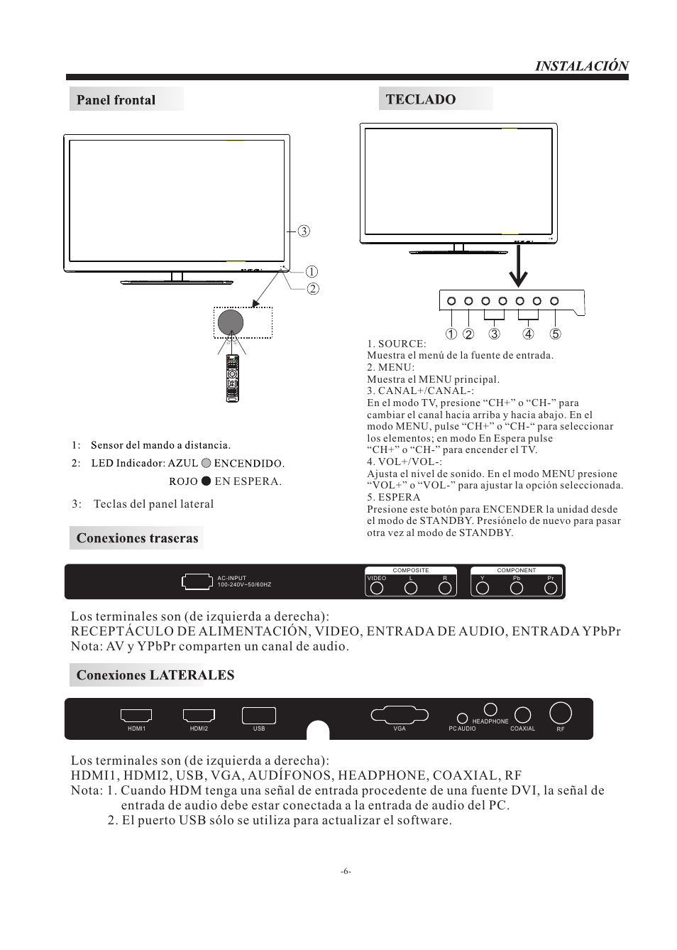 En espera. 3: teclas del panel lateral | Westinghouse EW39T5KW User Manual | Page 33 / 41