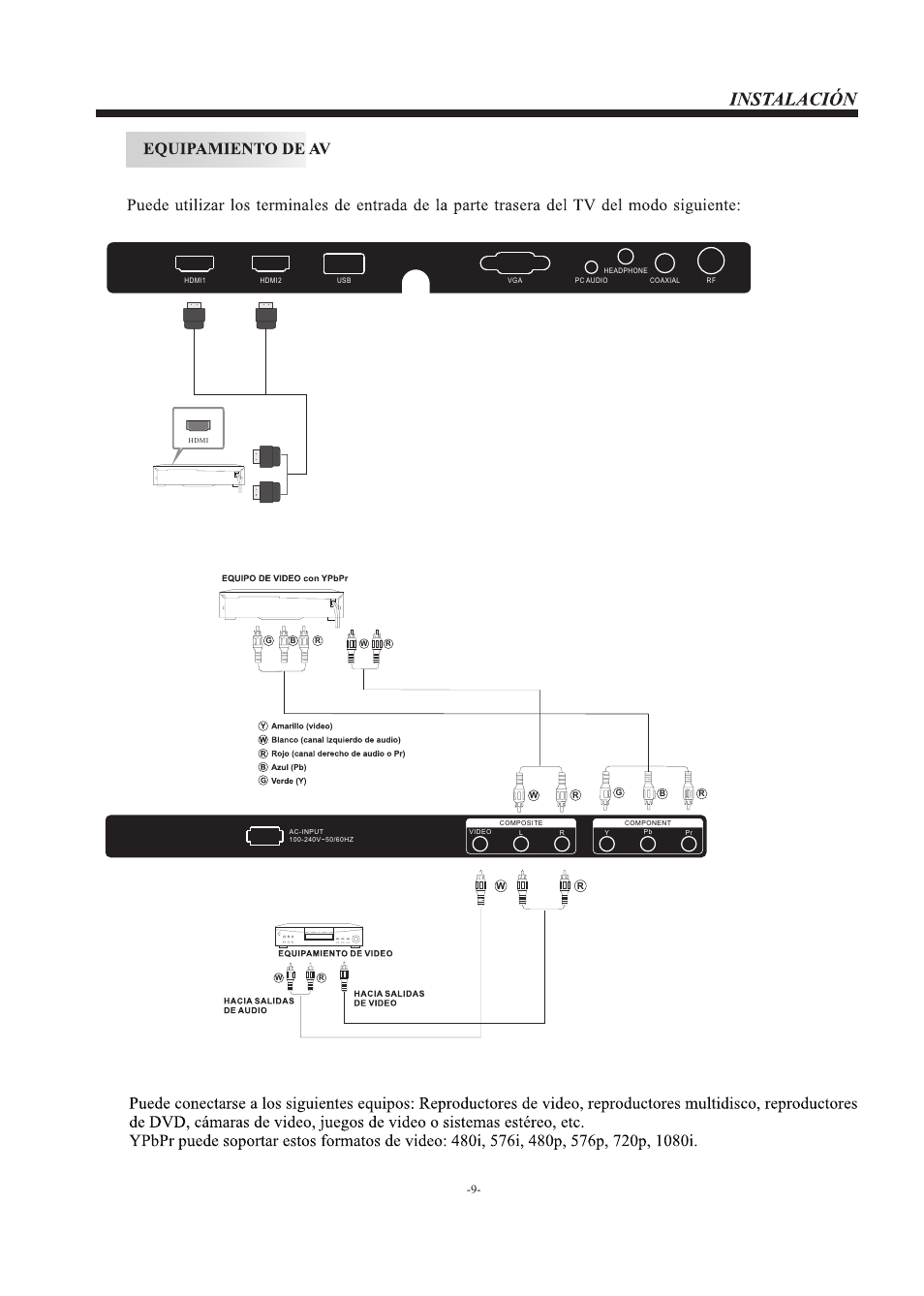 Westinghouse EW39T5KW User Manual | Page 36 / 41