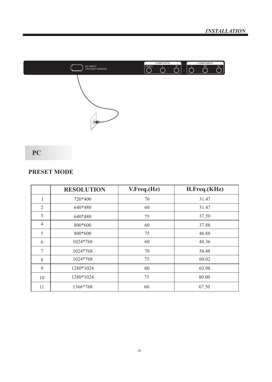 Preset mode, Resolution v.freq.(hz) h.freq.(khz) | Westinghouse EW39T5KW User Manual | Page 9 / 41