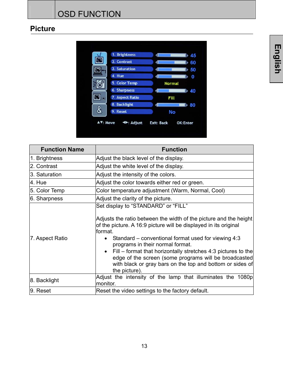 Osd function, English, Picture | Westinghouse LVM-37w3 User Manual | Page 15 / 24