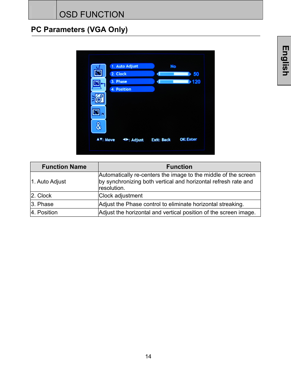 Osd function, English, Pc parameters (vga only) | Westinghouse LVM-37w3 User Manual | Page 16 / 24