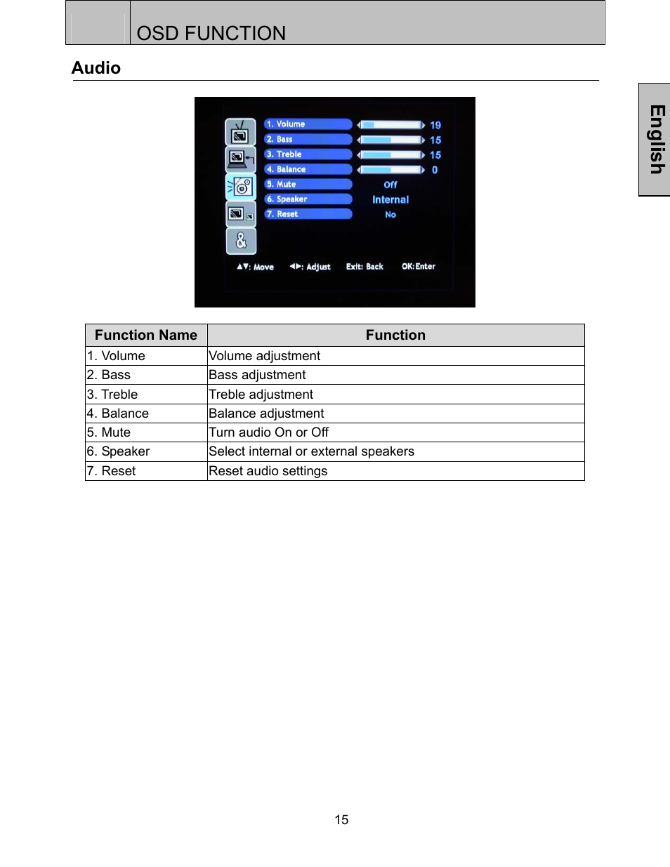 Osd function, English, Audio | Westinghouse LVM-37w3 User Manual | Page 17 / 24