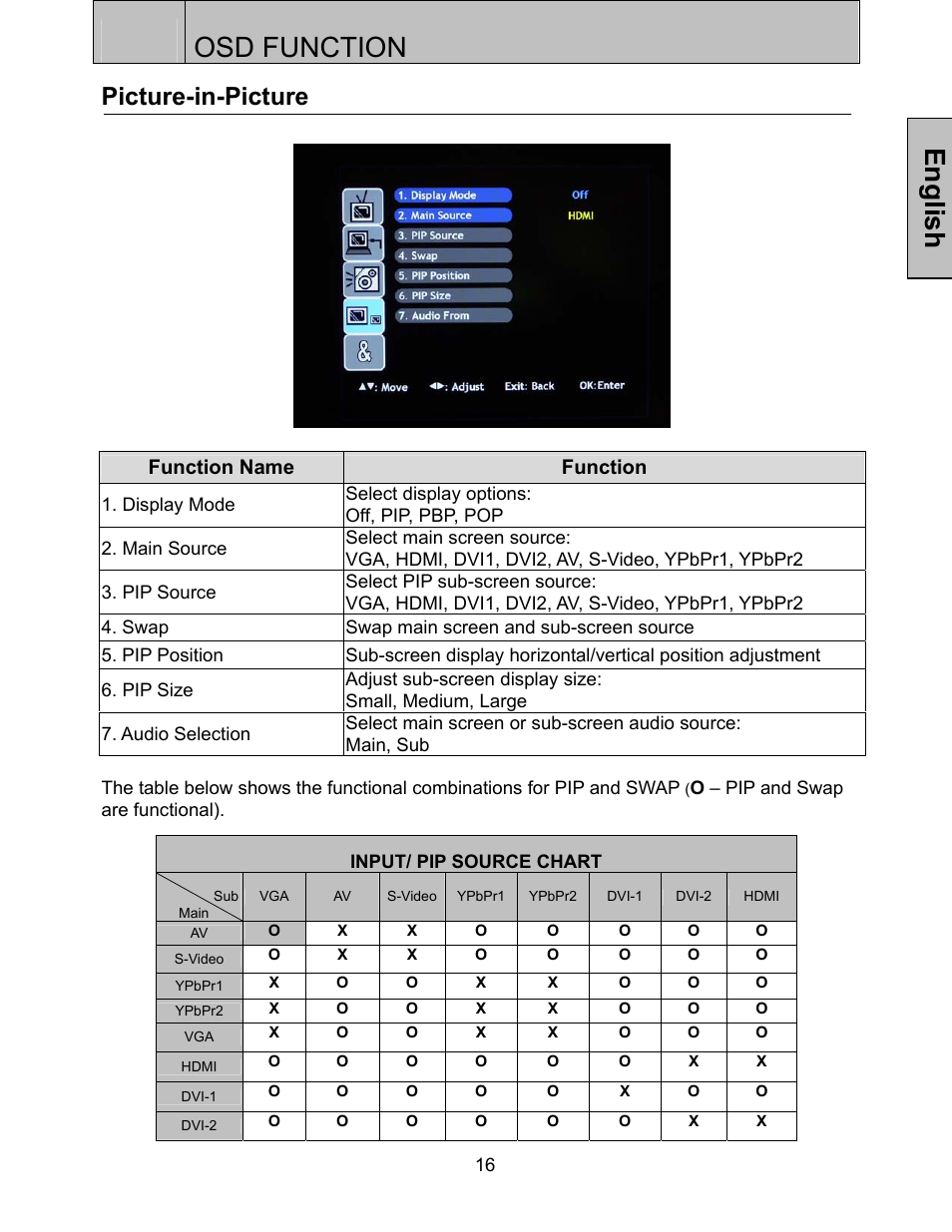 Osd function, English, Picture-in-picture | Westinghouse LVM-37w3 User Manual | Page 18 / 24