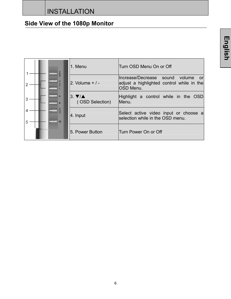 Installation, English, Side view of the 1080p monitor | Westinghouse LVM-37w3 User Manual | Page 8 / 24