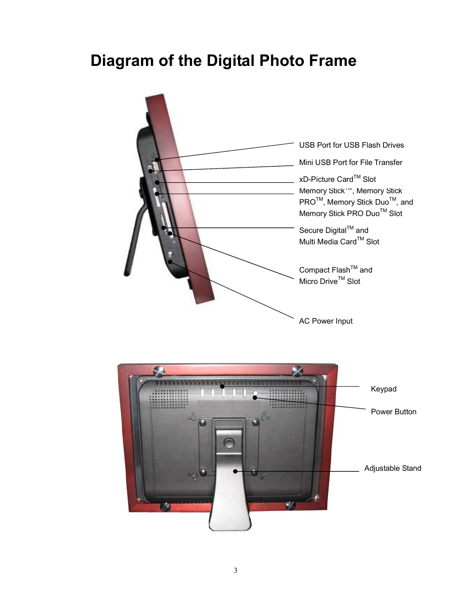 Diagram of the digital photo frame | Westinghouse DPF-1021 User Manual | Page 4 / 18