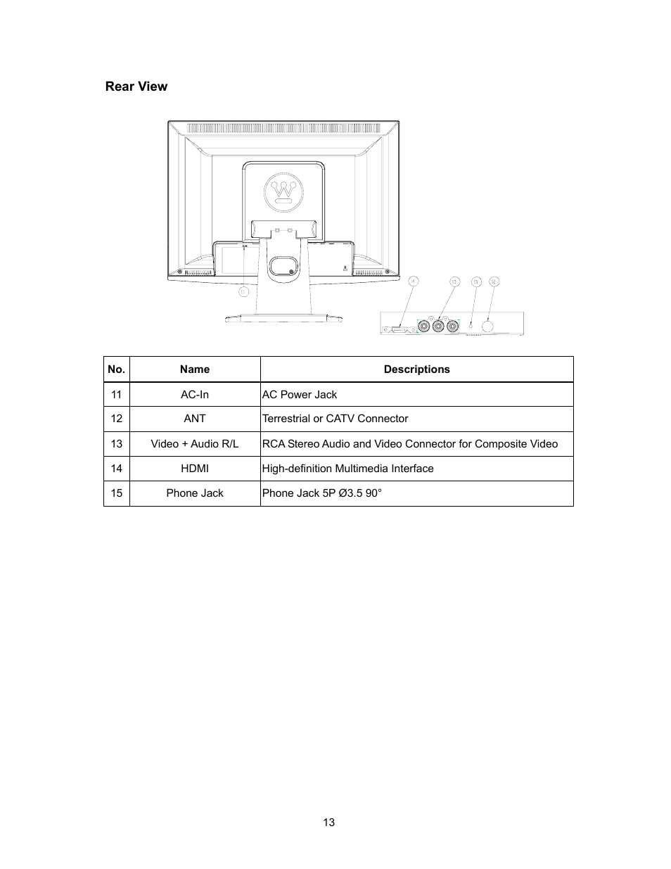 Westinghouse SK-16H120S User Manual | Page 15 / 46