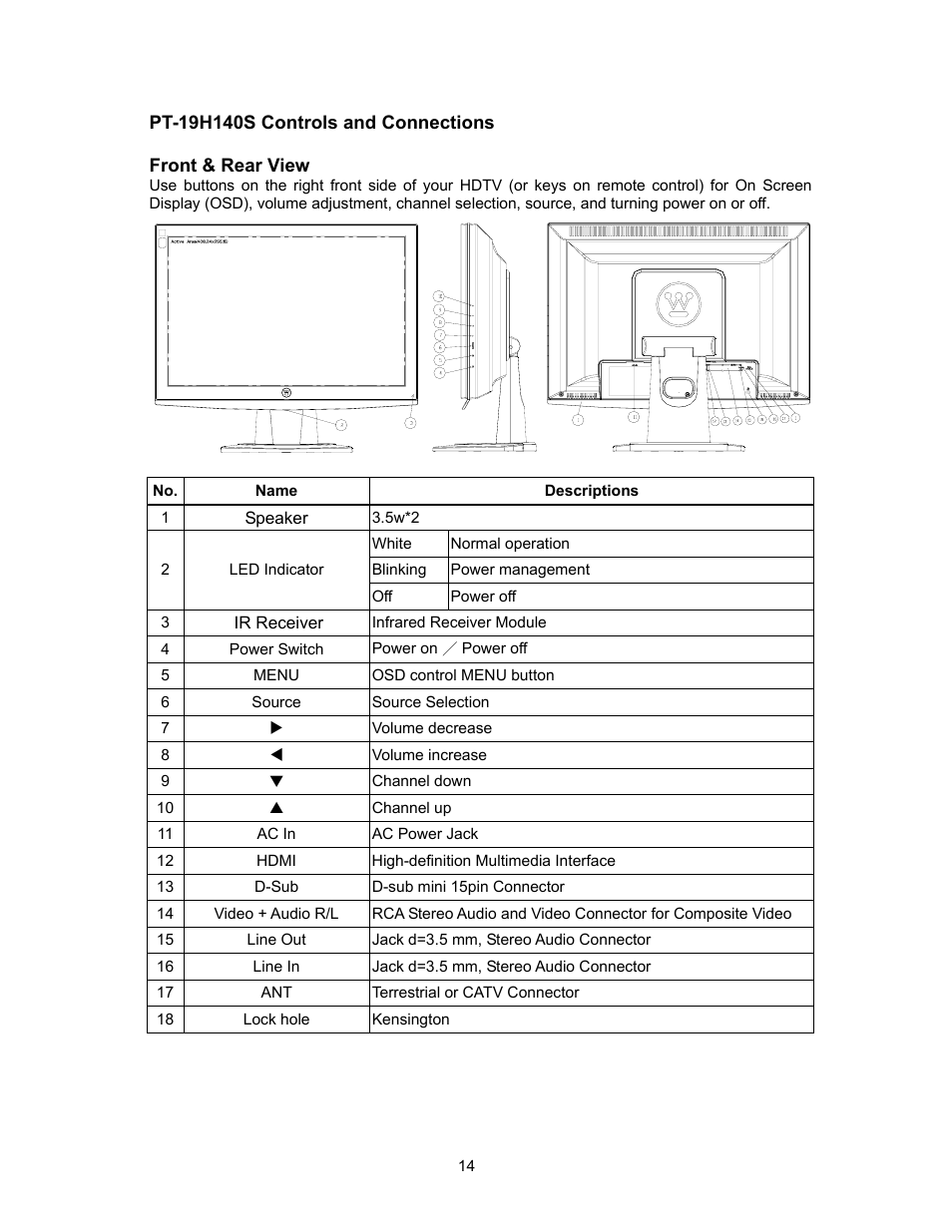 Westinghouse SK-16H120S User Manual | Page 16 / 46