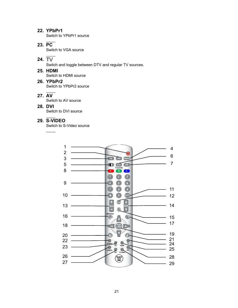 Westinghouse SK-16H120S User Manual | Page 23 / 46