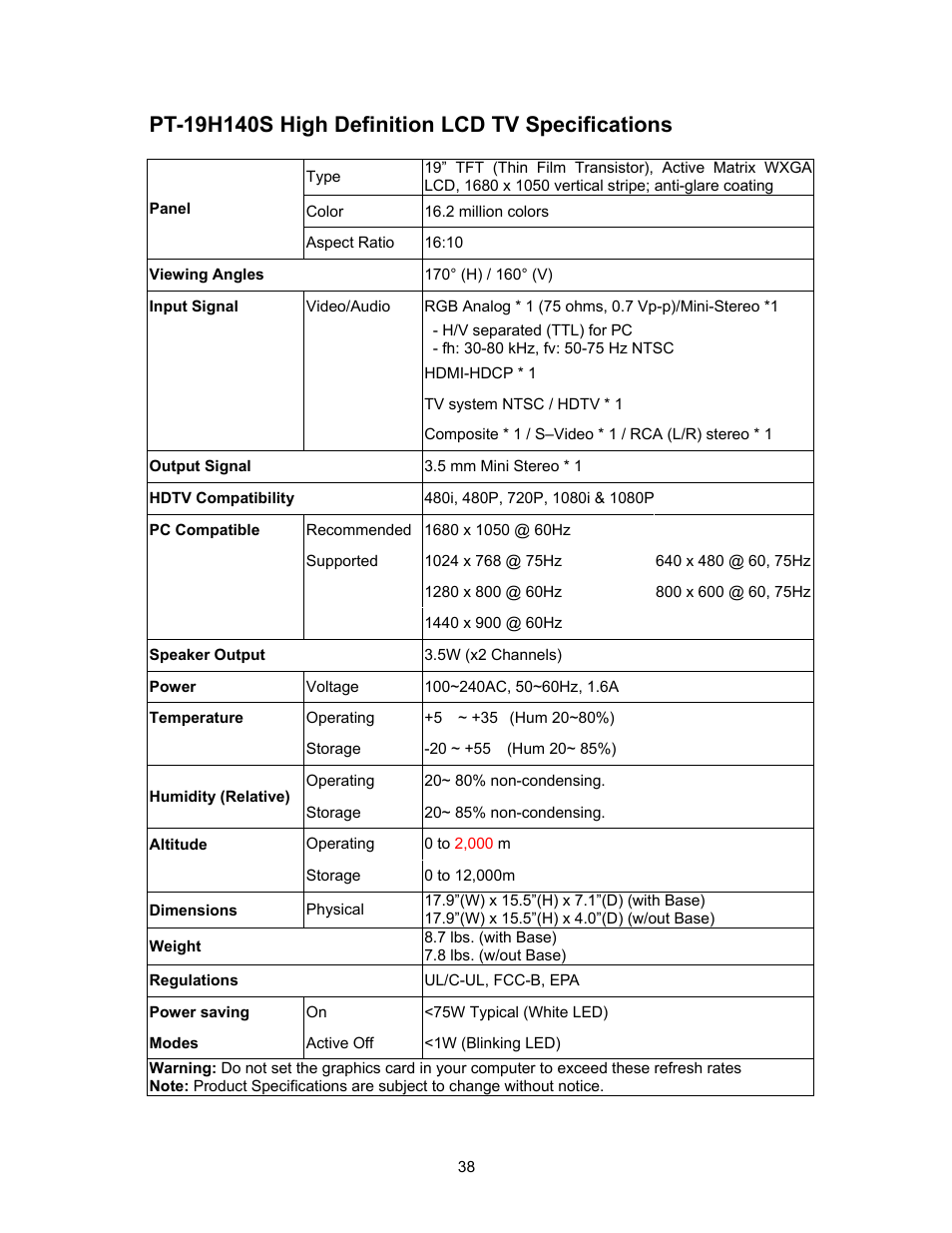 Westinghouse SK-16H120S User Manual | Page 40 / 46