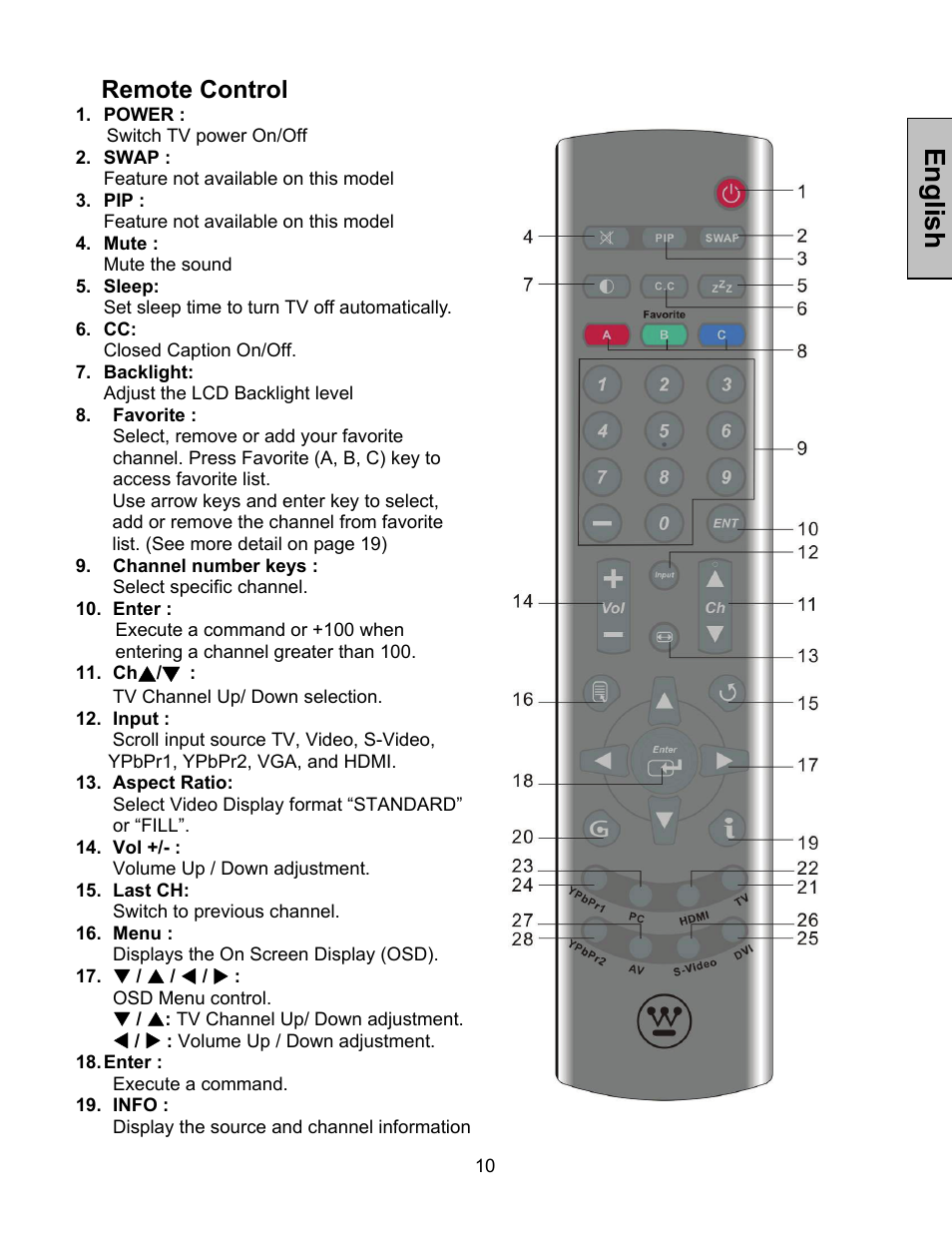 English, Remote control | Westinghouse W3213 HD User Manual | Page 11 / 37