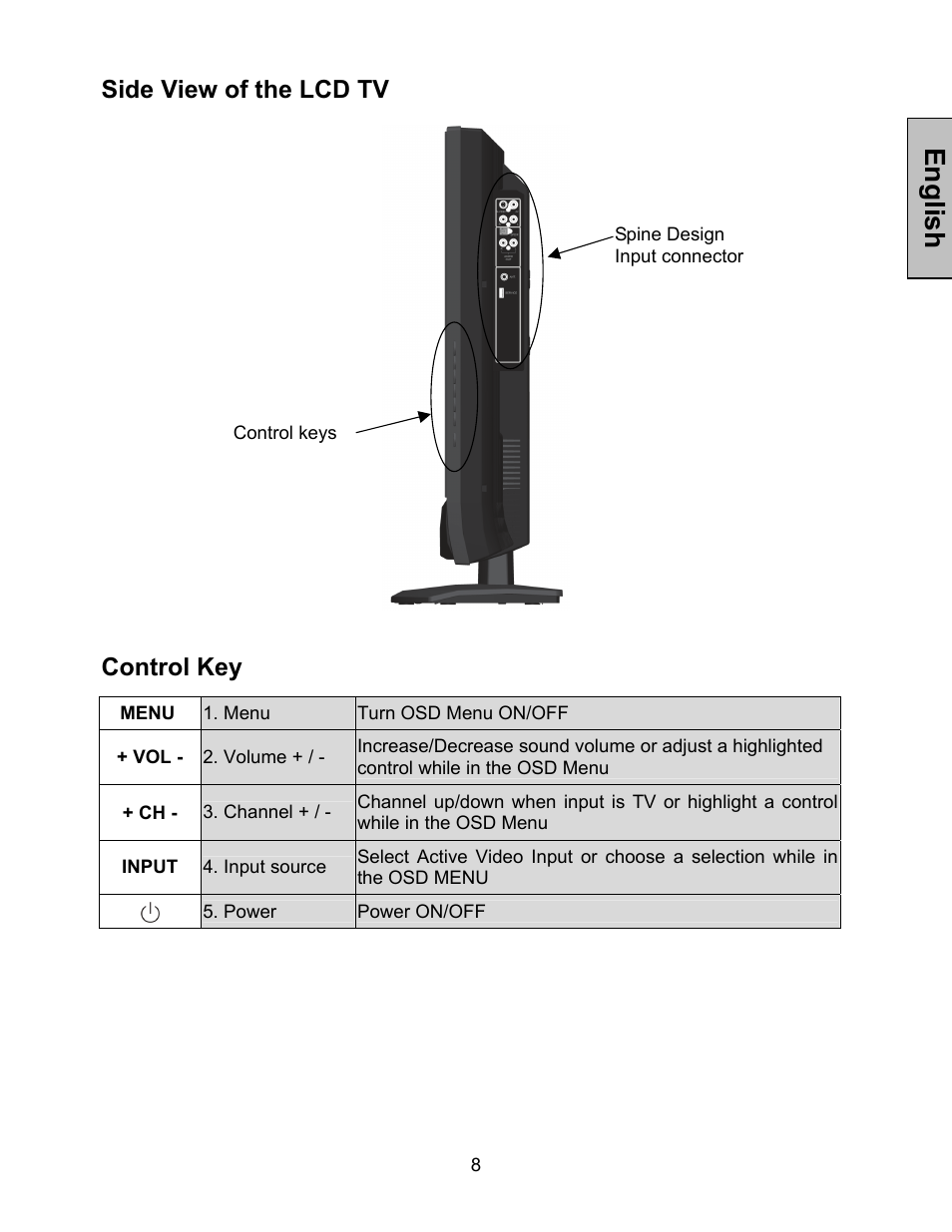 English, Side view of the lcd tv, Control key | Westinghouse W3213 HD User Manual | Page 9 / 37