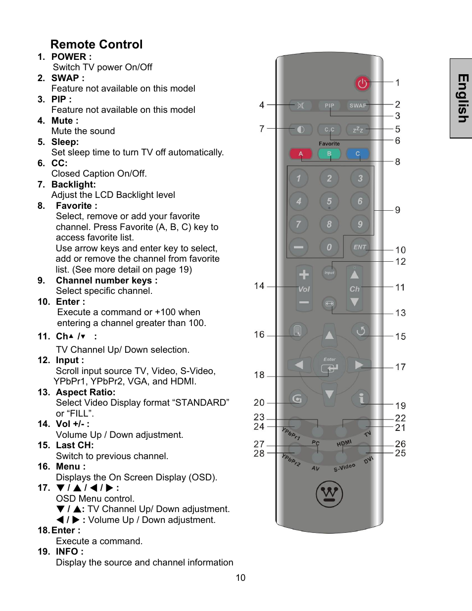 Remote control, English | Westinghouse LTV-46w1 User Manual | Page 11 / 36