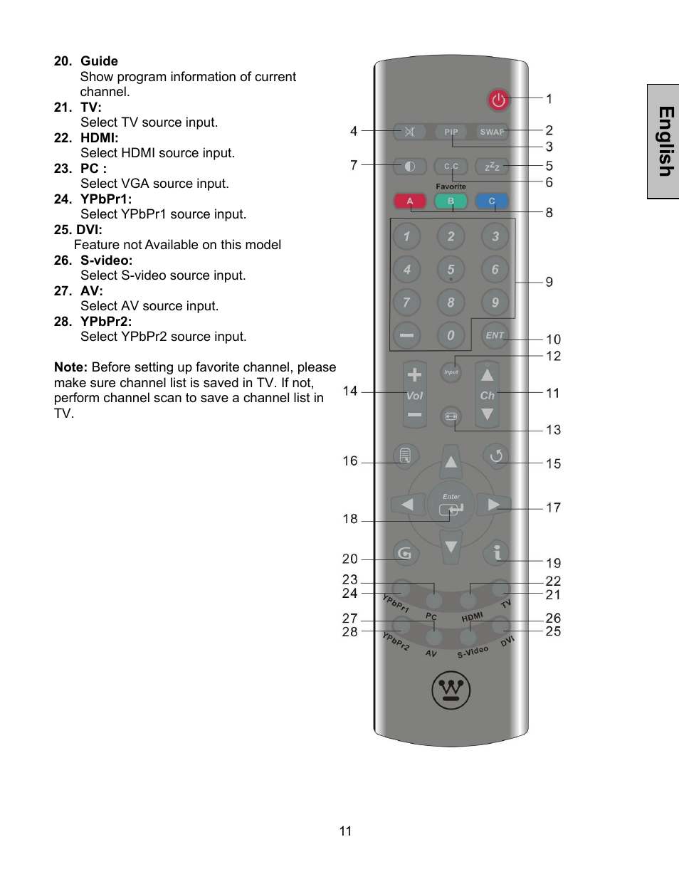 English | Westinghouse LTV-46w1 User Manual | Page 12 / 36