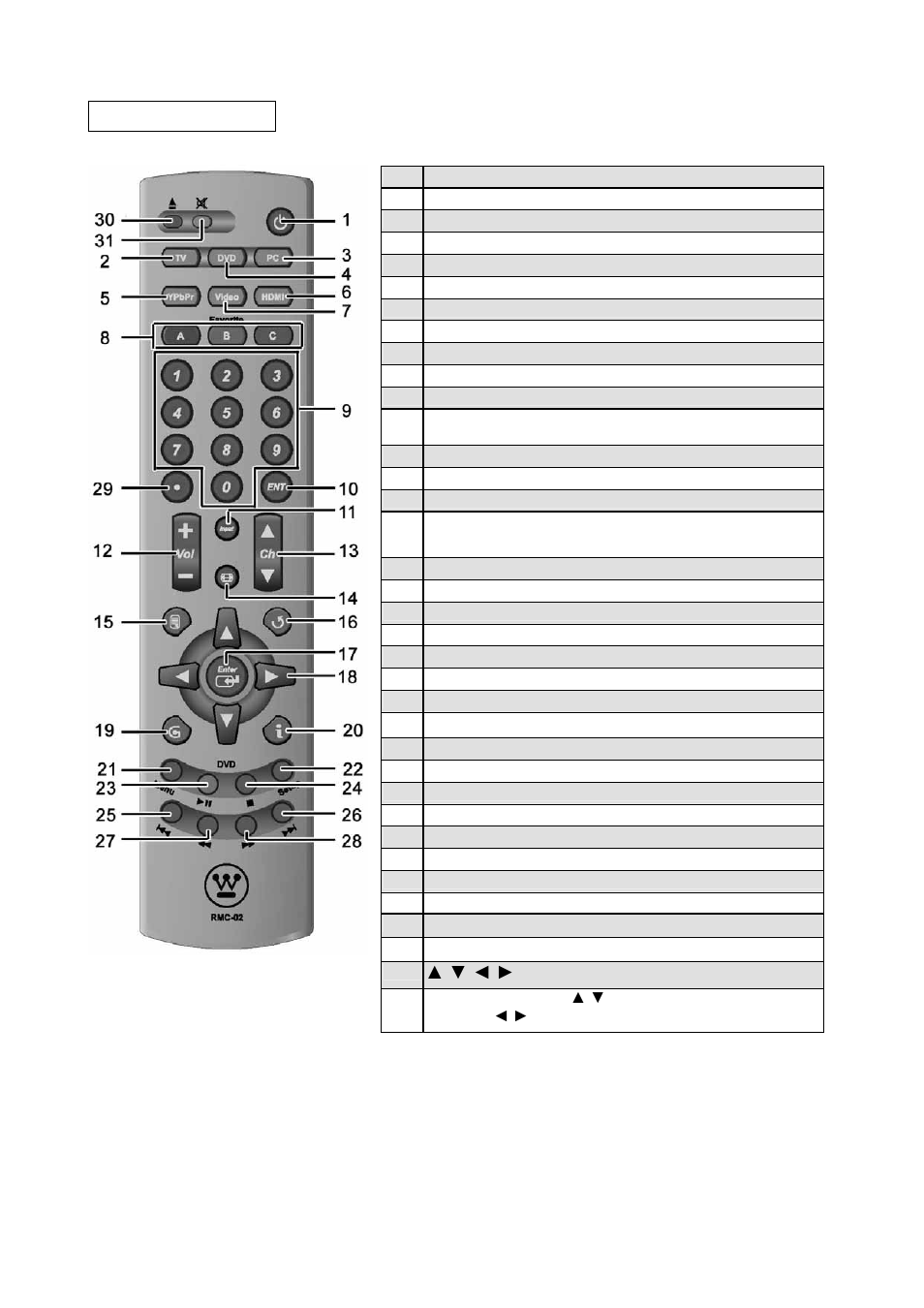 Remote control | Westinghouse VK-40F580D User Manual | Page 12 / 62