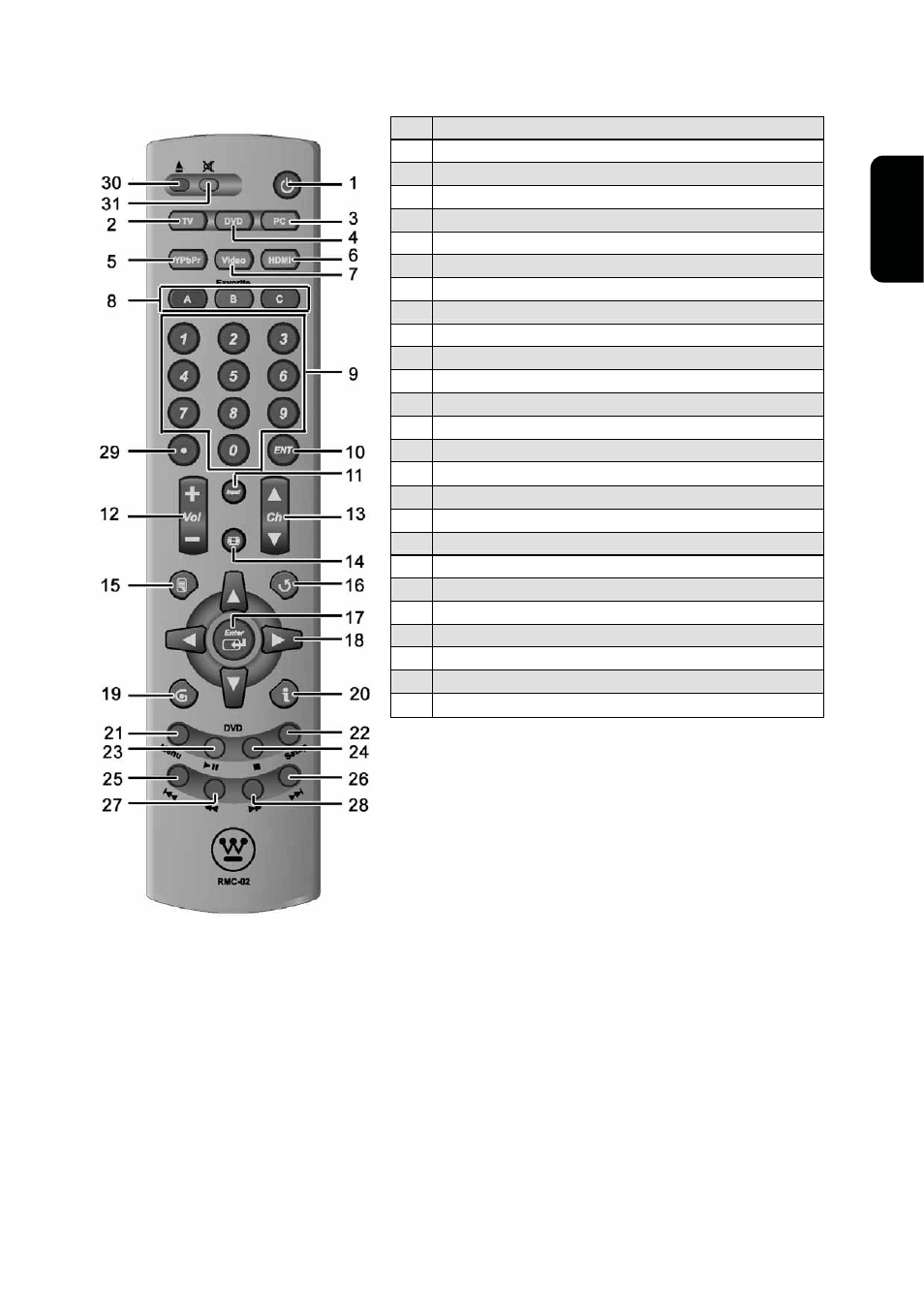 Westinghouse VK-40F580D User Manual | Page 13 / 62