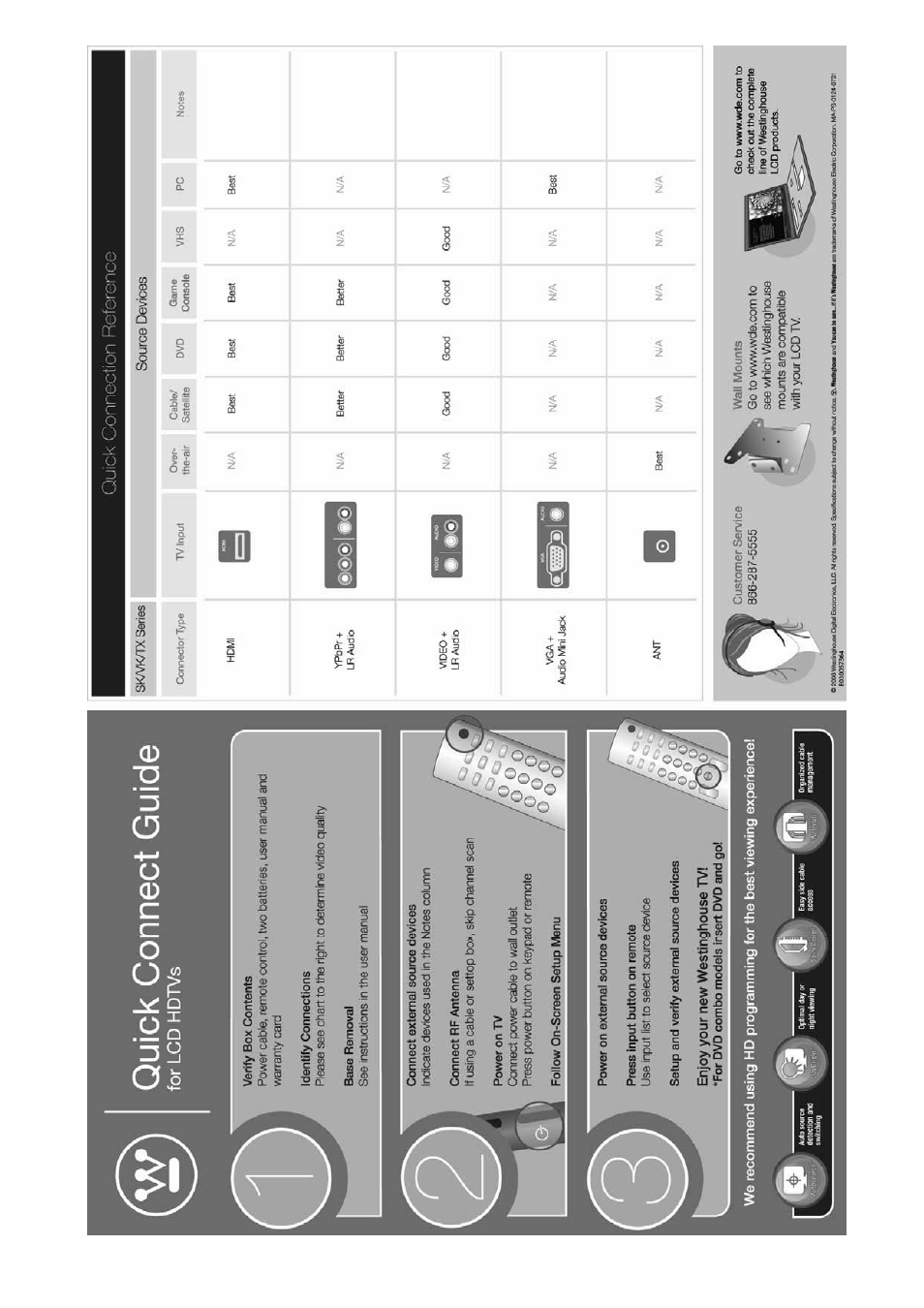 Westinghouse VK-40F580D User Manual | Page 48 / 62