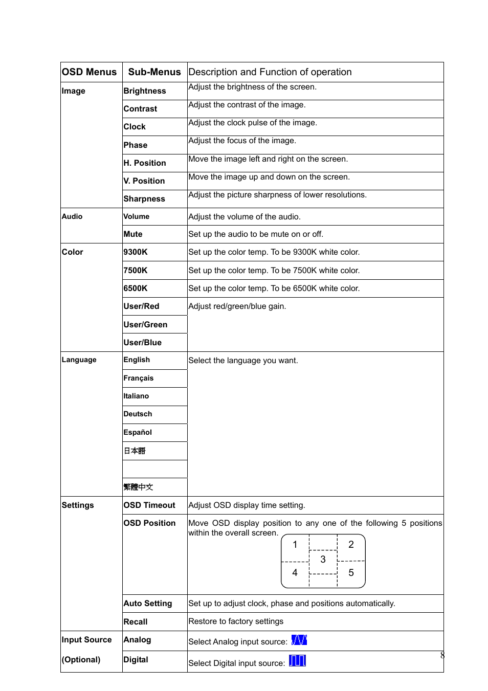 Osd menus, Osd m, Enus | Westinghouse LCM-17v2 User Manual | Page 9 / 15