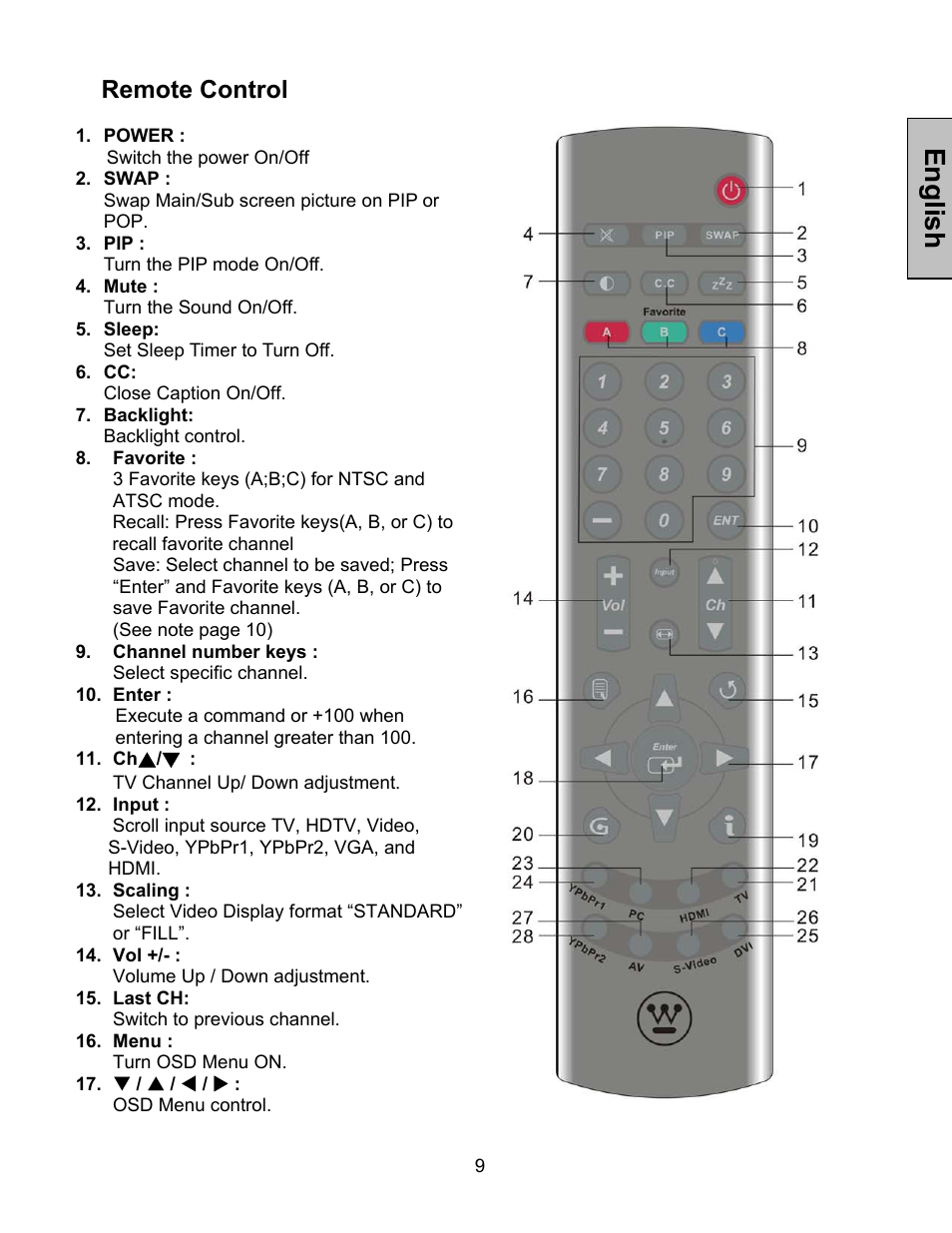 English, Remote control | Westinghouse LTV-27w7 HD User Manual | Page 10 / 26