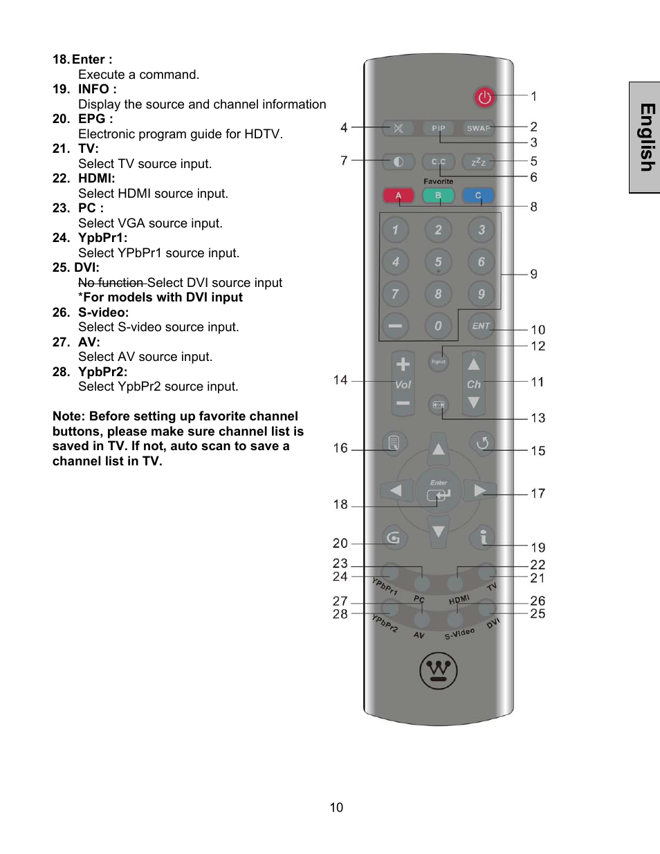 English | Westinghouse LTV-27w7 HD User Manual | Page 11 / 26