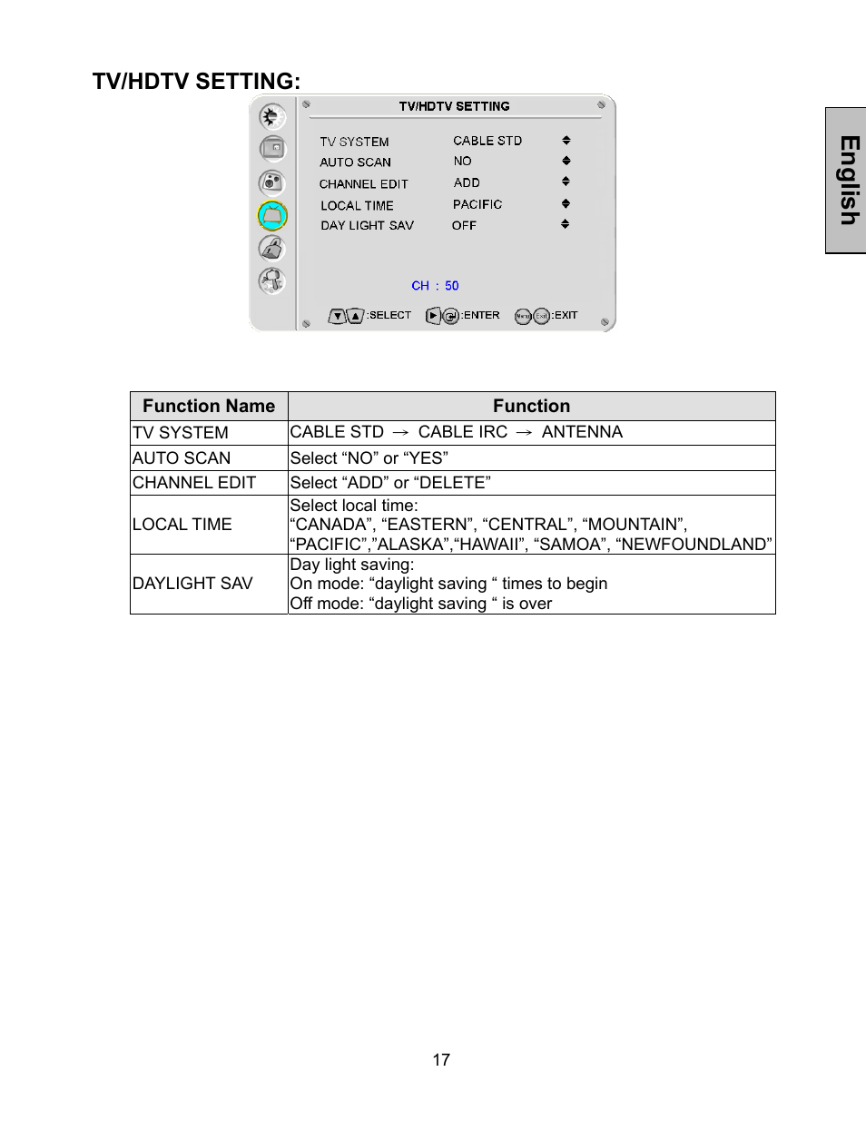 English, Tv/hdtv setting | Westinghouse LTV-27w7 HD User Manual | Page 18 / 26