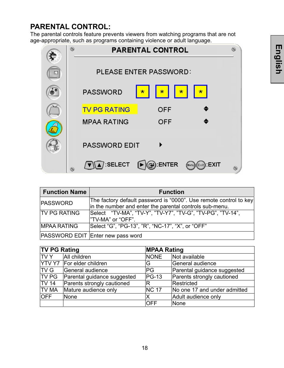 English, Parental control | Westinghouse LTV-27w7 HD User Manual | Page 19 / 26