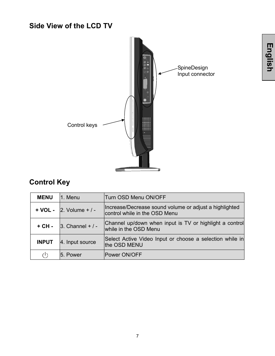 English, Side view of the lcd tv, Control key | Westinghouse LTV-27w7 HD User Manual | Page 8 / 26