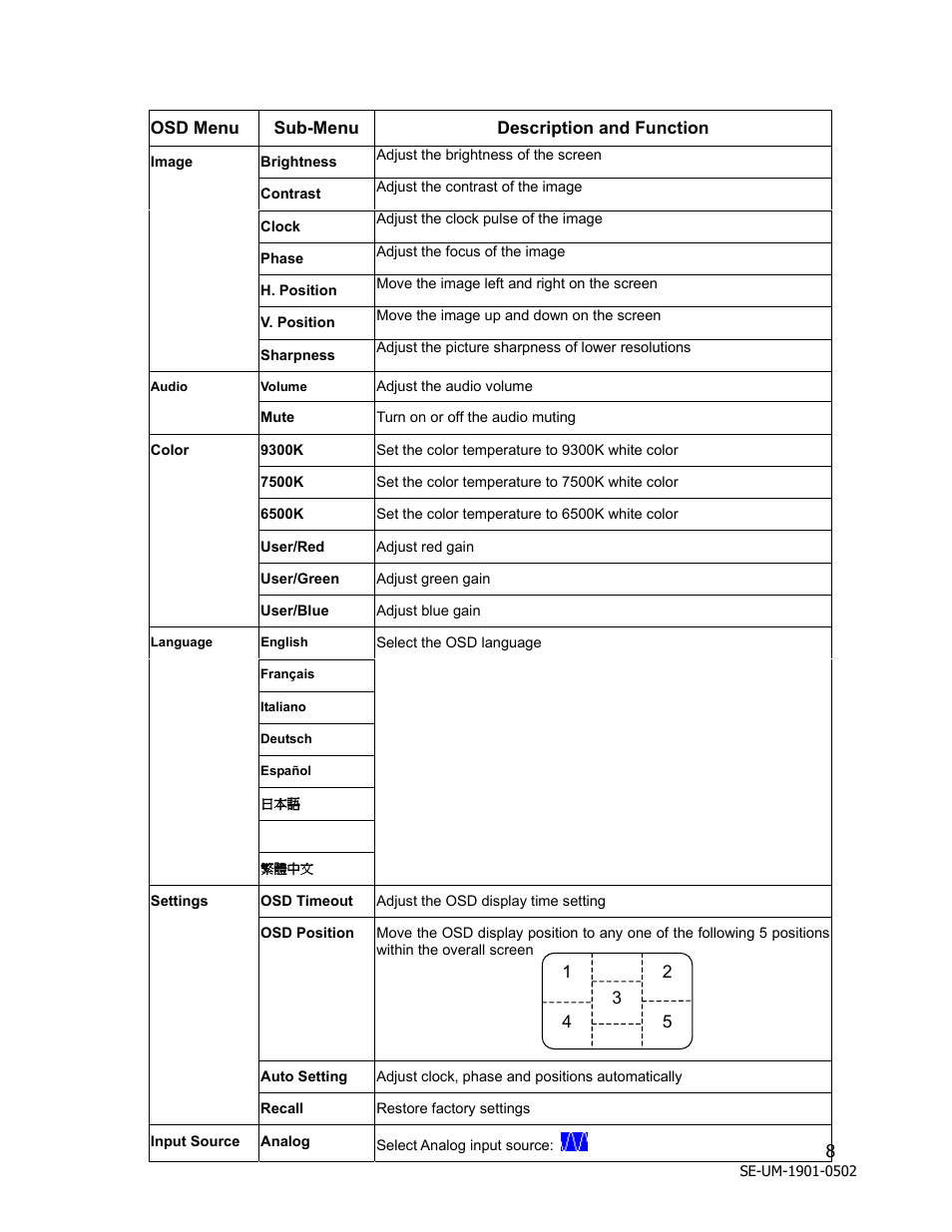 Westinghouse LCM - 19v1 User Manual | Page 9 / 15