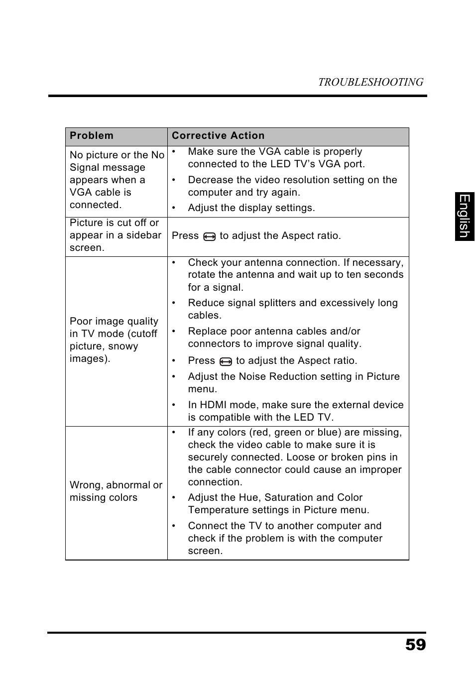 English | Westinghouse LD-3260 User Manual | Page 64 / 66