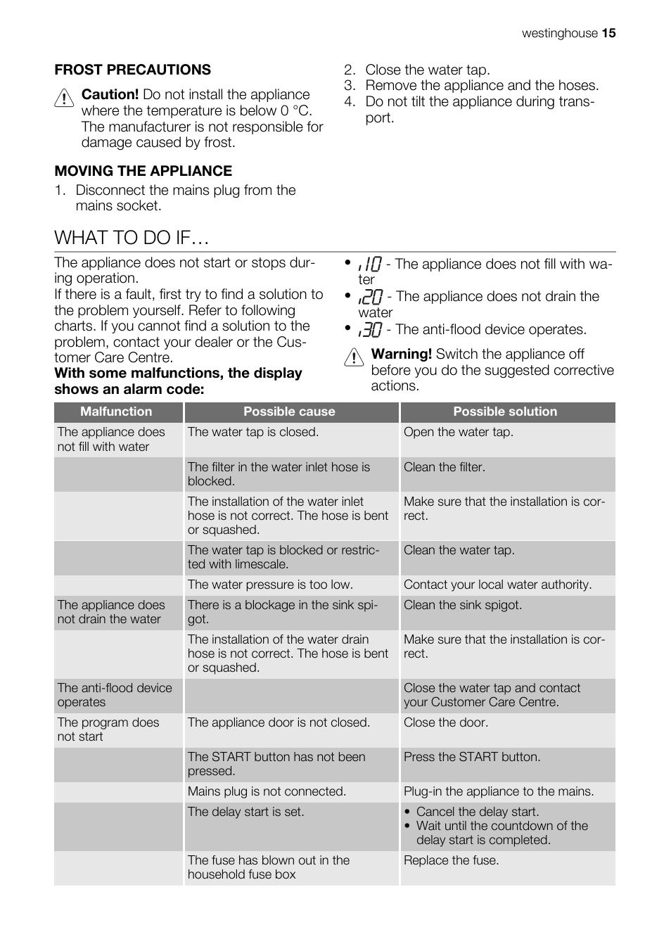 What to do if | Westinghouse WSF6602 User Manual | Page 15 / 24