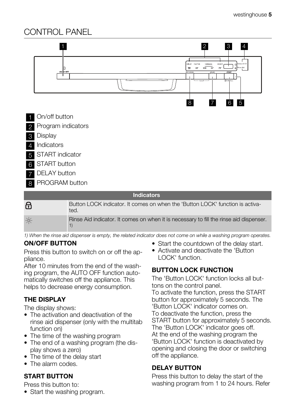 Control panel | Westinghouse WSF6602 User Manual | Page 5 / 24