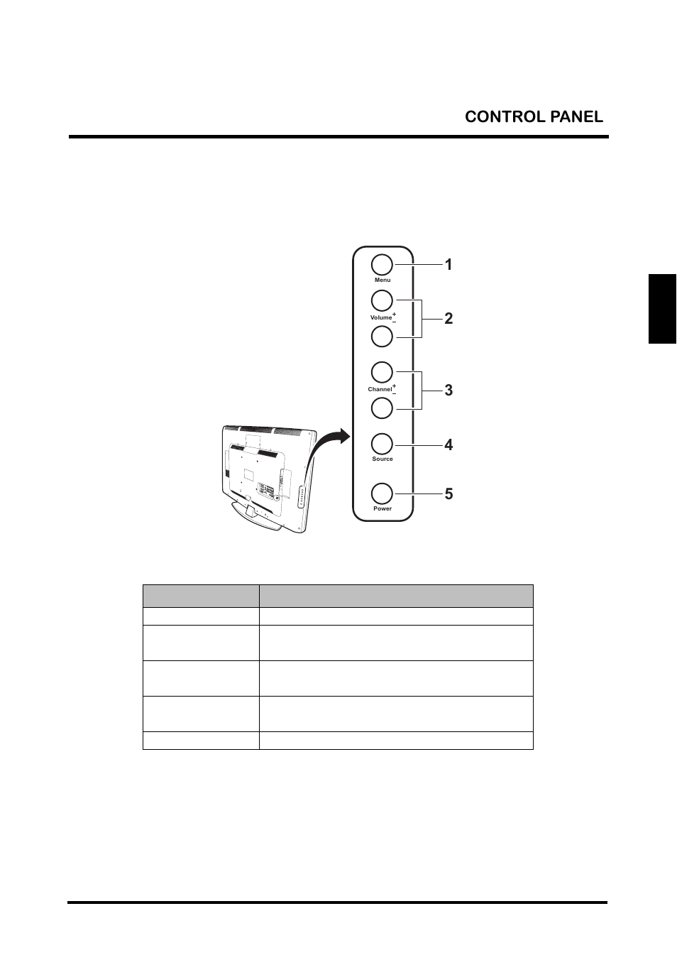 Control panel, English control panel | Westinghouse TX-42F810G User Manual | Page 15 / 61