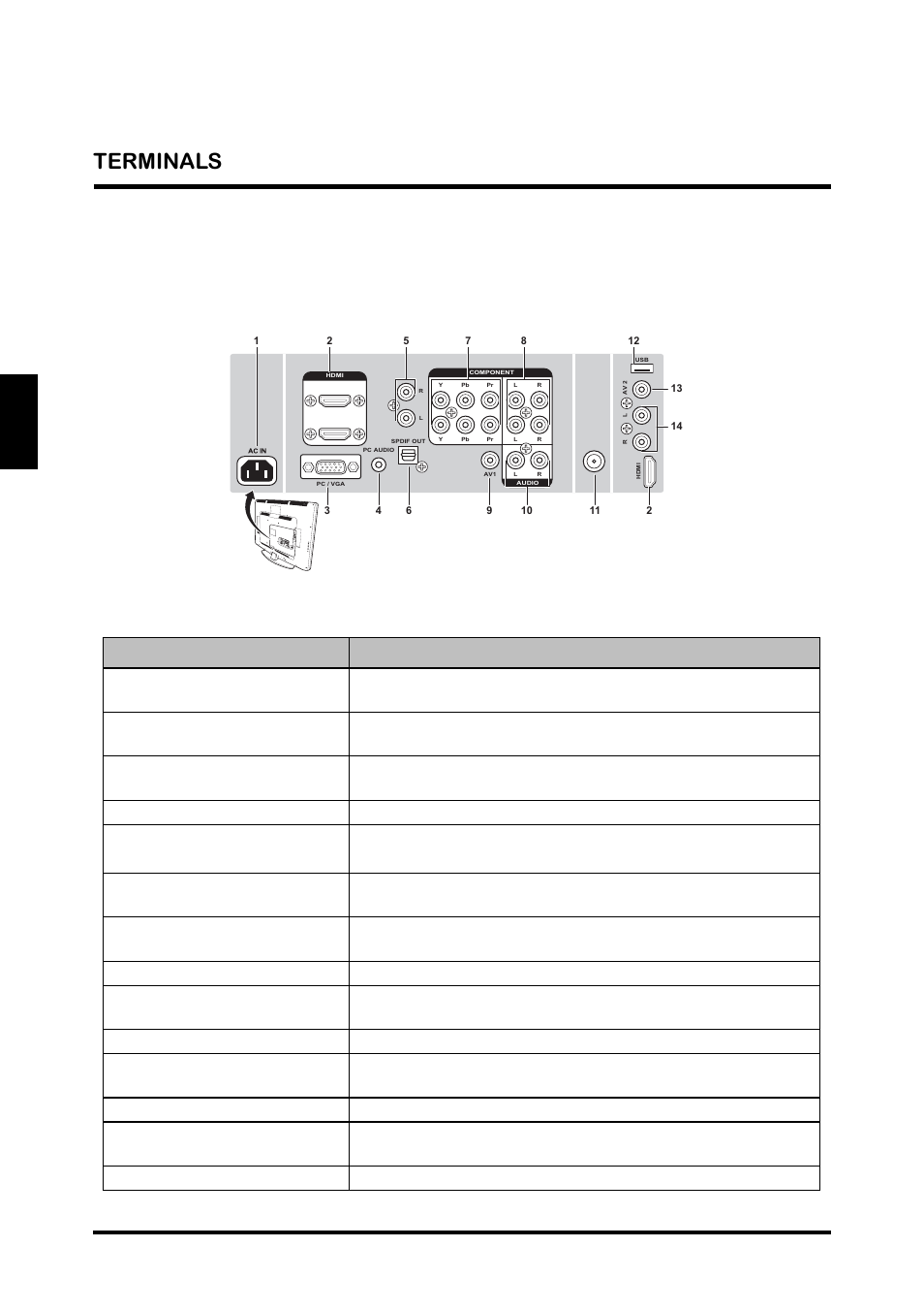 Terminals, English terminals | Westinghouse TX-42F810G User Manual | Page 16 / 61