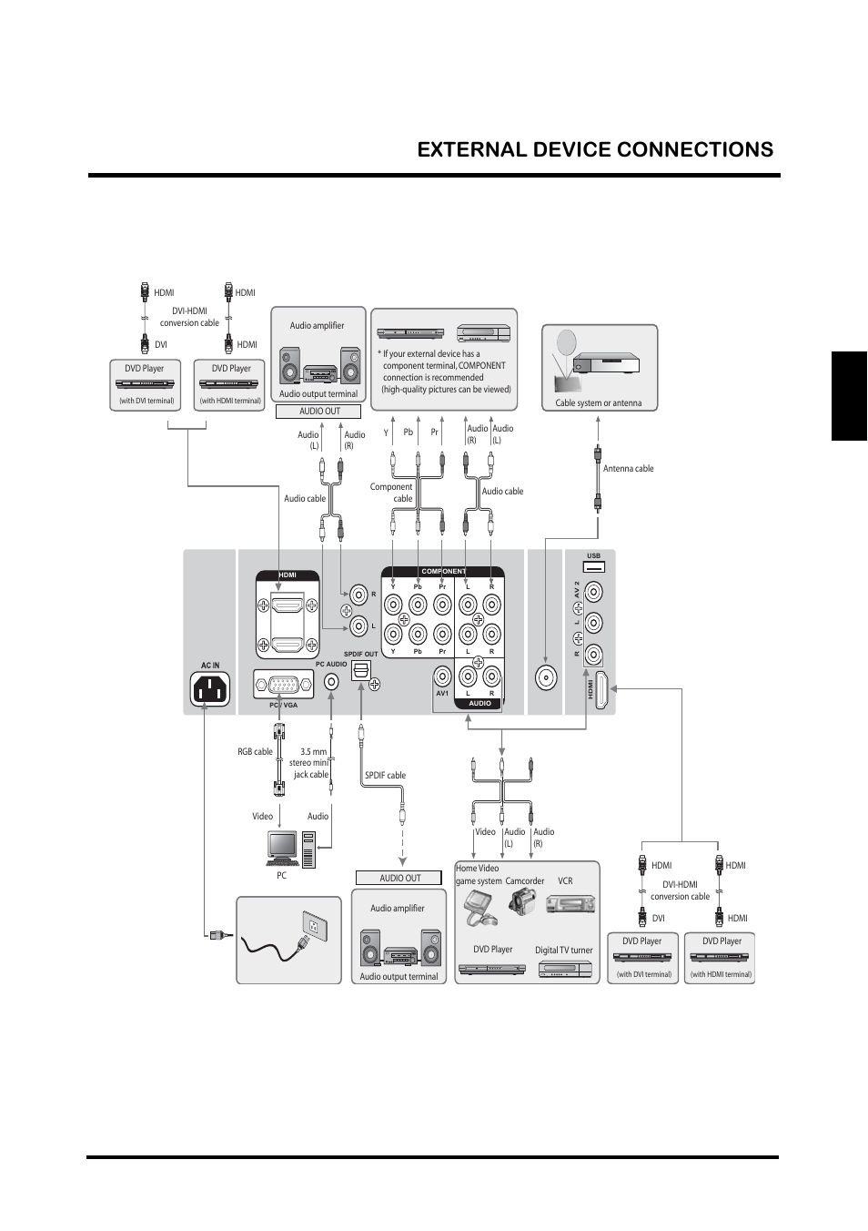 English, External device connections | Westinghouse TX-42F810G User Manual | Page 23 / 61